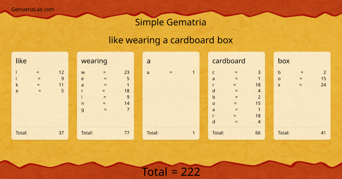 like wearing a cardboard box in simple Gematria